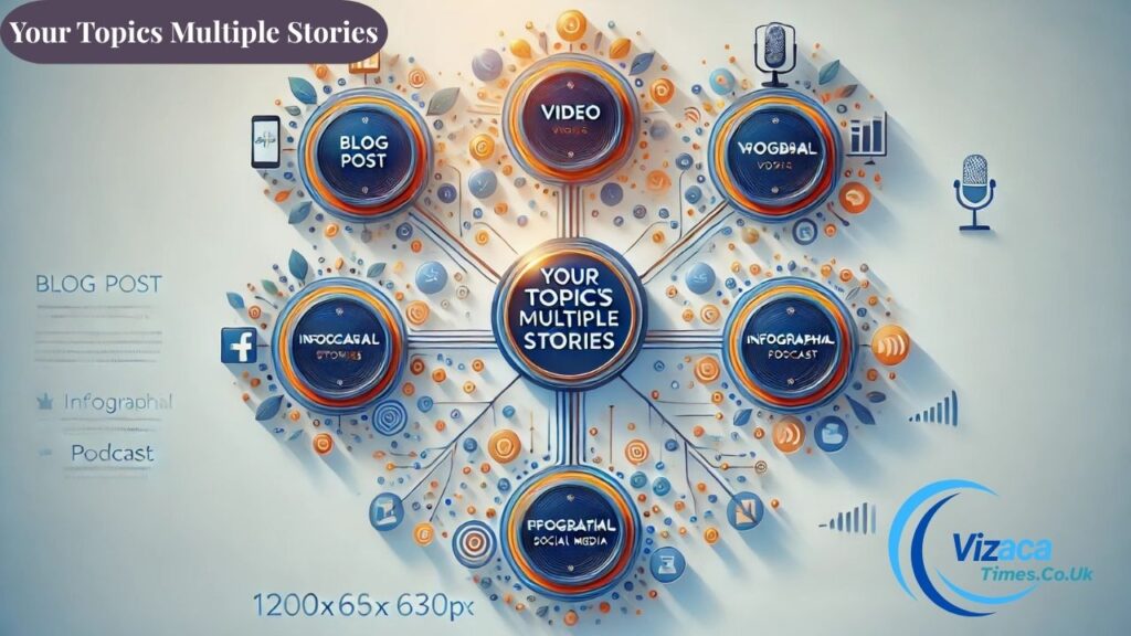 Your Topics Multiple Stories