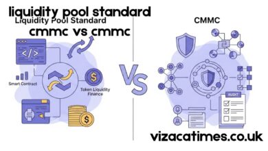 liquidity pool standard cmmc vs cmmc