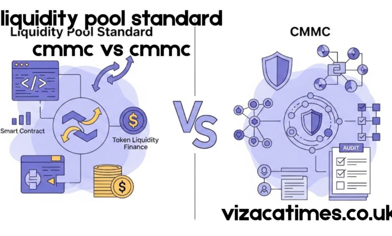 liquidity pool standard cmmc vs cmmc