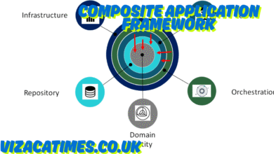 composite application framework