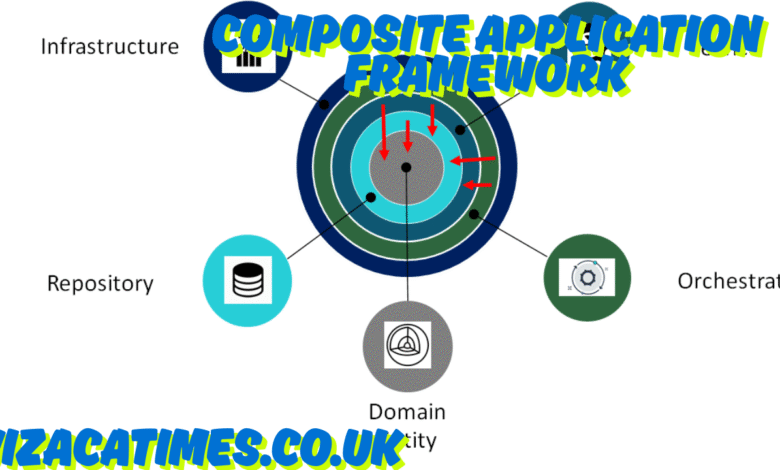 composite application framework
