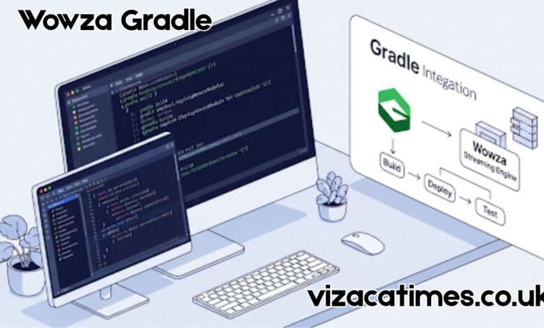 wowza gradle